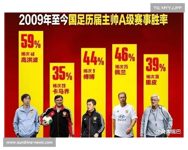 武汉国足:新征程与全球足坛的交融 武汉国足:新征程与全球足坛的交融